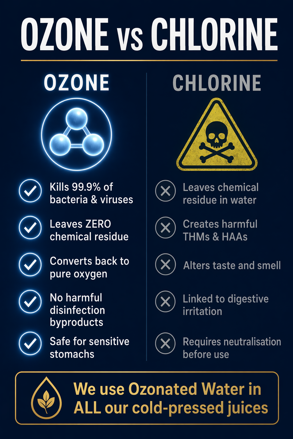 Ozone vs chlorine infographic