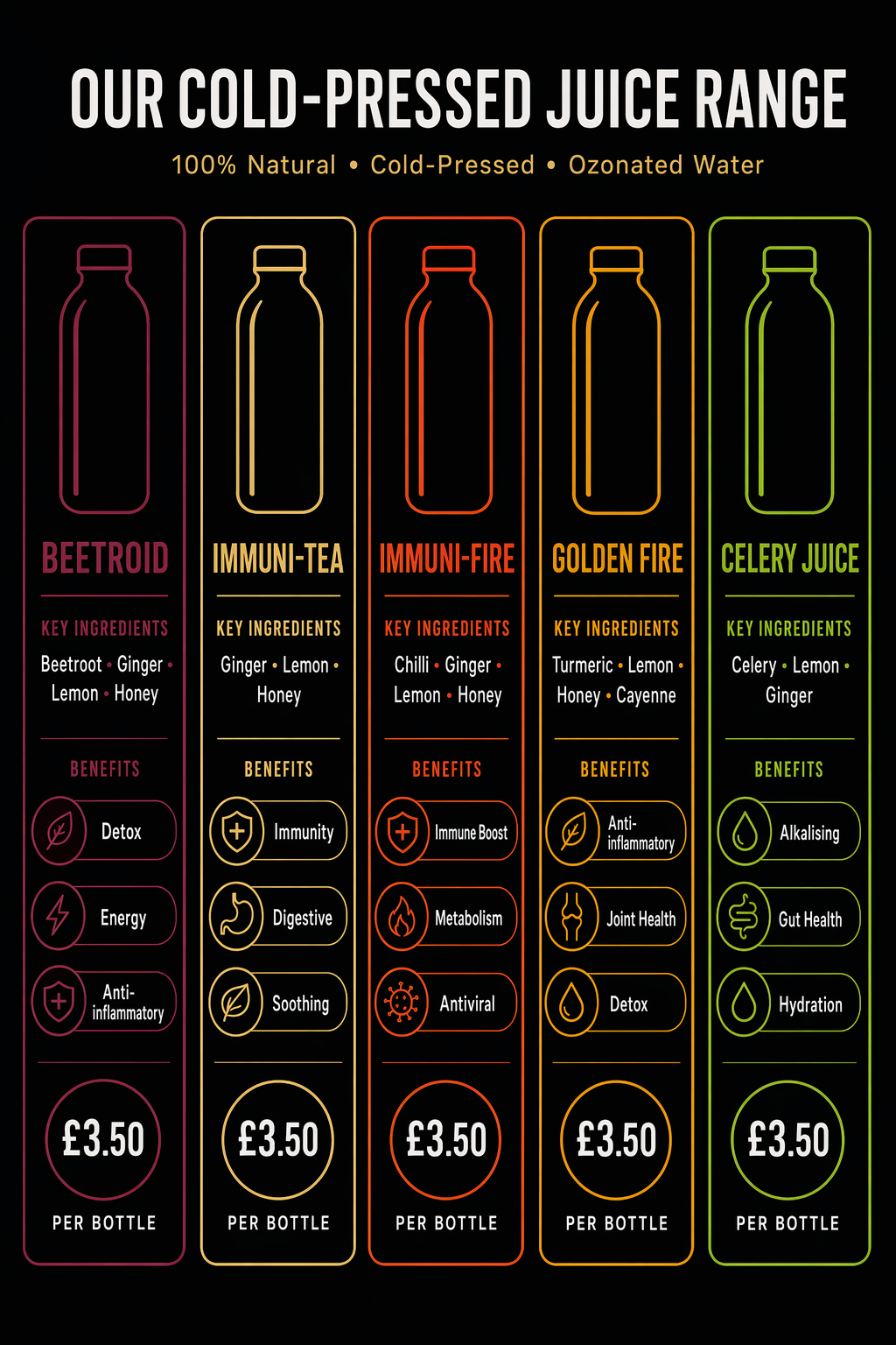 Product comparison chart